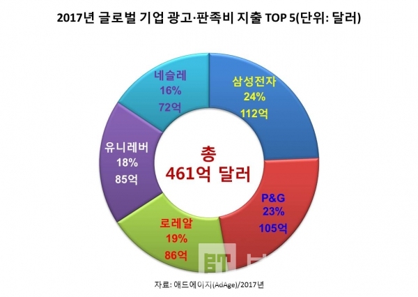 ▲그래프: 브랜딩그룹