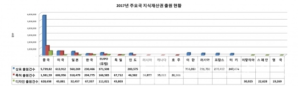 ▲그래프: 브랜딩그룹(자료 특허청 발표자료 재 가공)