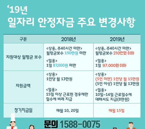 일자리 안정자금 지원 안내
