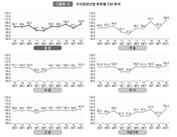 한국콘텐츠진흥원, 지식정보산업 동향 자료 인용