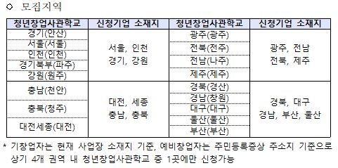 모집지역 안내