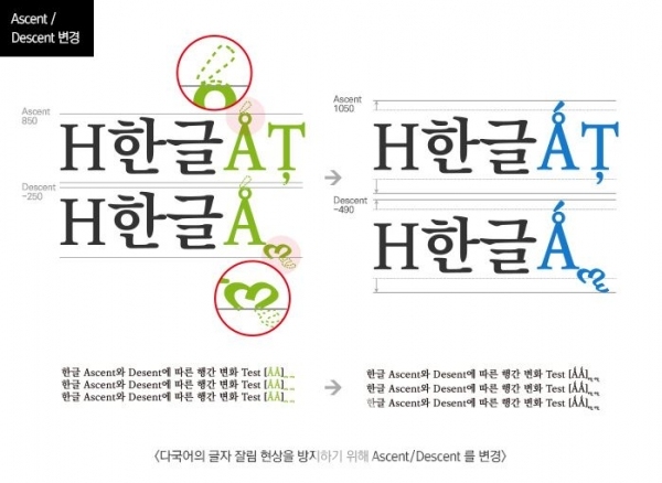 KoPubWorld 글자잘림 현상 방지