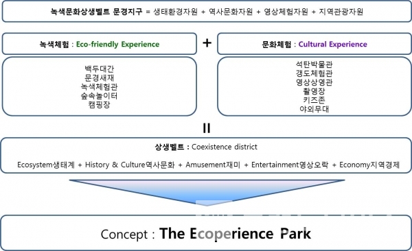 에코랄라 브랜드 컨셉 / 브랜딩그룹 제공