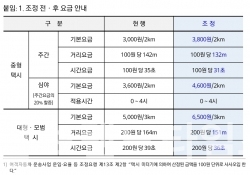 택시요금 인상안내