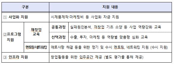 세부지원내용