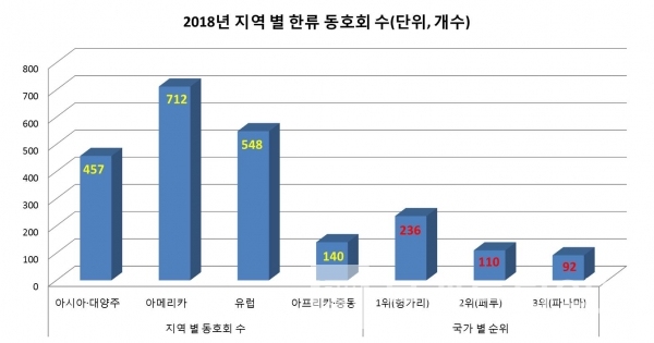 지역 별 한류 동호회 수와 국가별 순위(그래프: 브랜딩그룹, 자료: 한국국제교류재단)