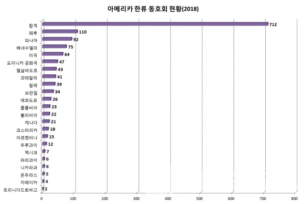 아메리카 한류 동호회 현황(그래프: 브랜딩그룹, 자료: 한국국제교류재단)