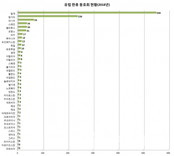 유럽 한류 동호회 현황(그래프: 브랜딩그룹, 자료: 한국국제교류재단)