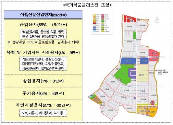 국가식품클러스터 단지구성 (출처: 홈페이지 자료)