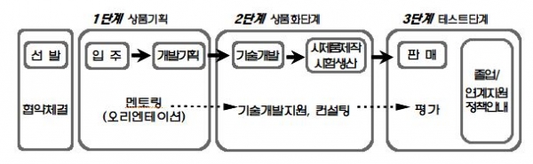 교육프로그램 소개