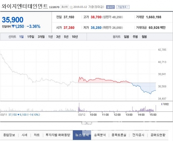 사진: 네이버 국내증시 캡처