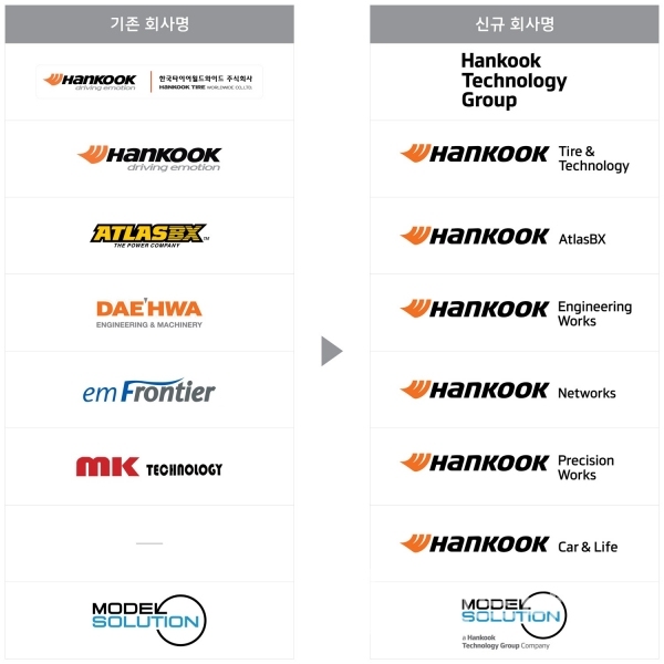 한국테크놀로지그룹 지주사 및 계열사 신규 회사명. 자료=한국테크놀로지그룹