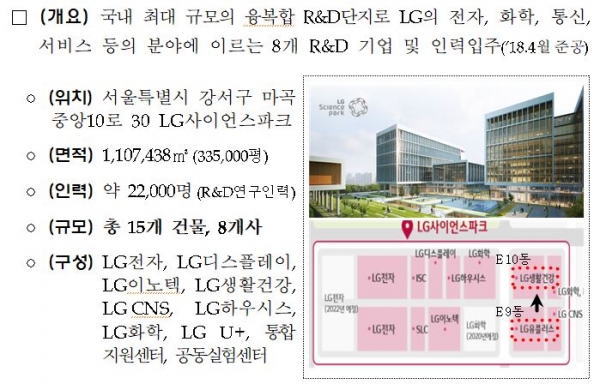 LG사이언스파크 현황