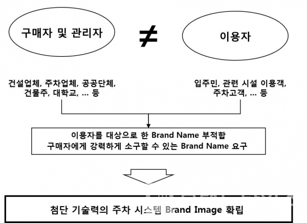 2004년 대영아이오티의 고객 분석. 자료=브랜딩그룹