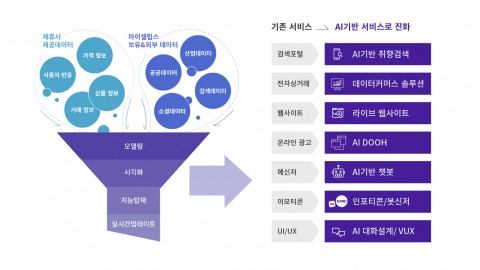 Mycelebs AI Transformation Suite