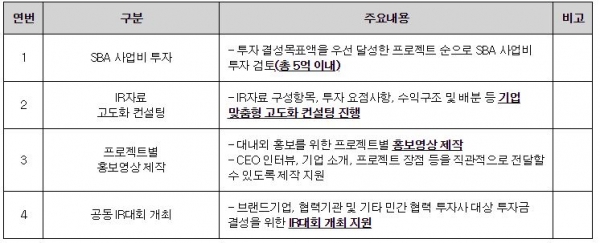 주요지원 내용