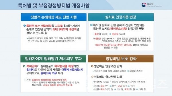 사진출처=특허청 블로그