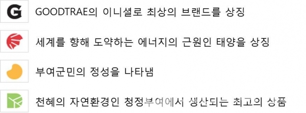 부여군 공동브랜드 굿뜨래 디자인 의미/자료=부여군 홈페이지 참조