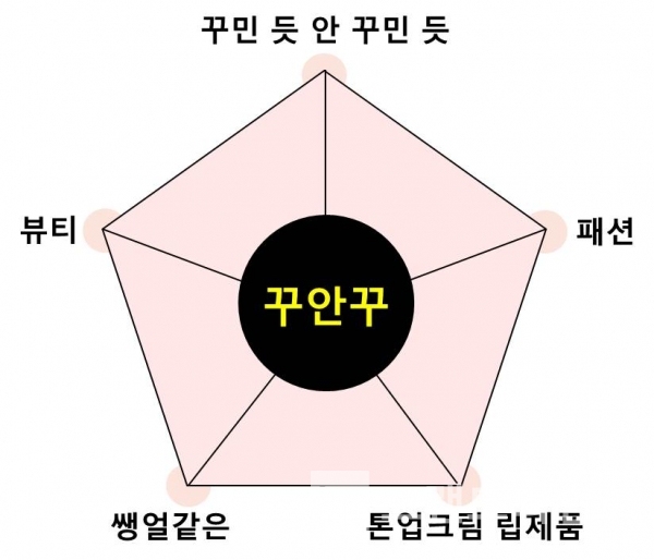 꾸안꾸/자료=뉴스와이어/그림=브랜딩그룹