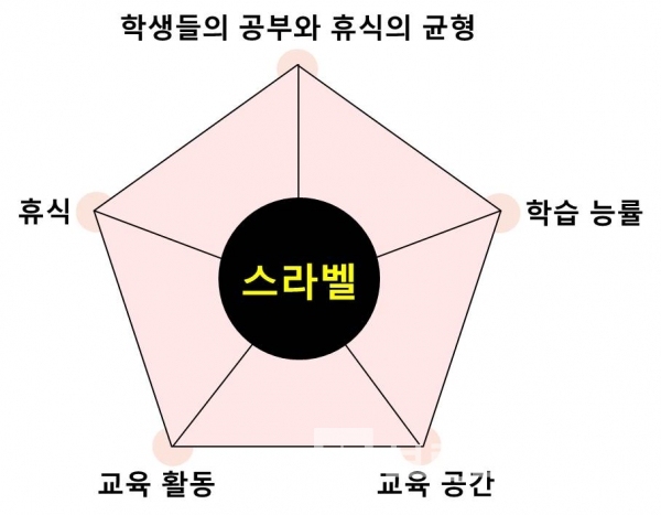 스라벨/자료=뉴스와이어/그림=브랜딩그룹