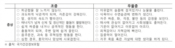 조증, 우울증