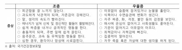 조증, 우울증