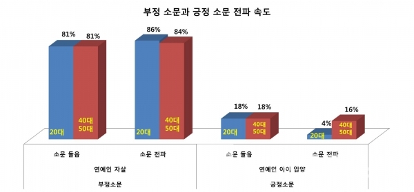 자료=2009년 2월 8일 방송 MBC TV는 8일 밤 10시35분 'MBC 스페셜-최민수, 죄민수…그리고 소문'/그래프=브랜딩그룹