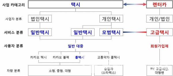 택시와 타다 서비스 카테고리 분류/그림=브랜드타임즈