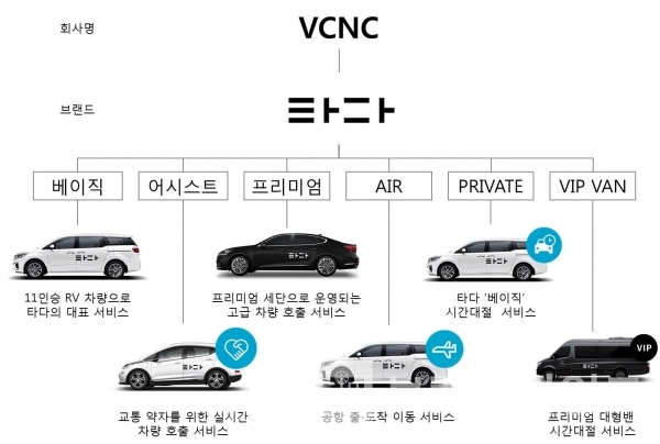 타다 서비스 내용/자료=VCNC 홈페이지/그림=브랜드타임즈