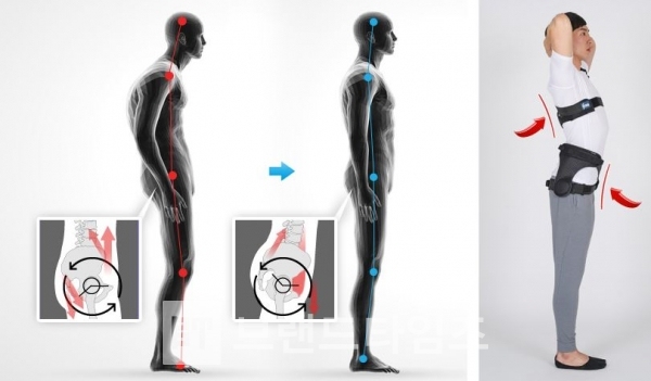 Weight Shift Technology, PHS 보유기술