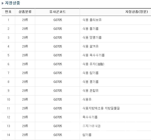 참기름 명가 ‘옛간’이 등록한 상표 ‘찜누름’ 지정상품 현황/출처=특허청 키프리스 캡처