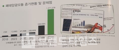 폐태양광모듈 증가현황 및 문제점 (자료제공, 가나에너지)