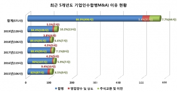 자료=한국예탁결제원/그래프=브랜드타임즈