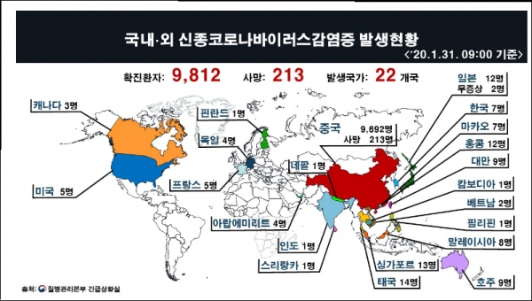 신종코로나바이러스 감영증 확산범위