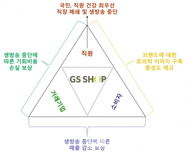 GS홈쇼핑 직장 폐쇄 및 생방송 중단에 따른 예상 효과/그림=브랜드타임즈