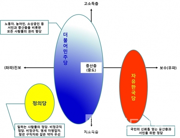 주요 정당 유권자 포지셔닝/그림=브랜드타임즈