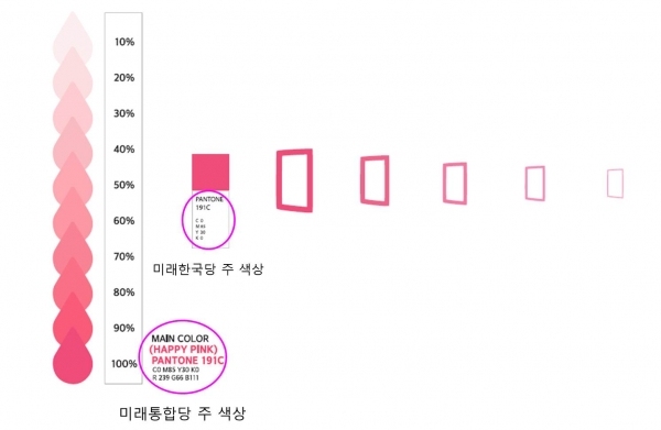 아래 미래통합당 주 색상(메인 컬러)와 위 미래한국당 주색상(메일컬러)/자료=각 당 홈페이지 PI 매뉴얼/사진 편집=브랜드타임즈