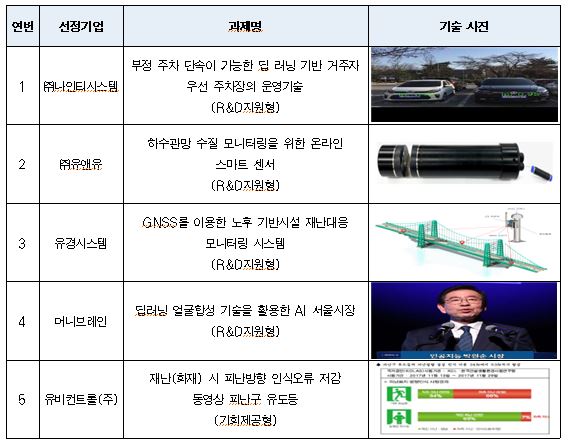 서울시, 혁신기술 선정 및 실증 과제명