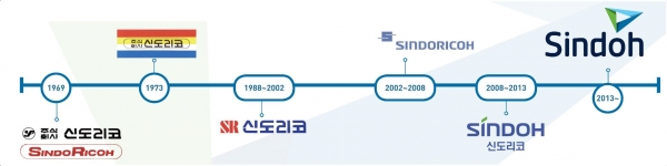 신도리코® CI 변천사/자료=신도리코® 기업 블로그