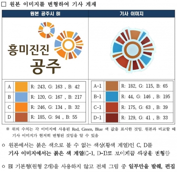 “KIDP 윤성원 실장이 공주시 BI 심볼마크 색상 변형에 대해 페이스북에 올린 글/사진= 윤성원 실장 페이스북