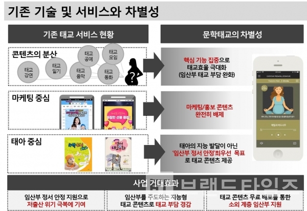 사진제공=스토리랩스™(이미지 출처: 맘스다이어리, 모아베베, 수학두뇌태교(송명진), 영어태교동화(열린기획))