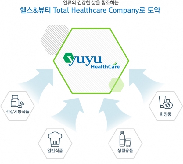 강원도 일자리대상에서 우수상을 수상한 유유헬스케어/사진=유유헬스케어