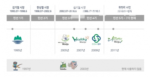 원주시에서 새롭게 발표한 캐릭터 ‘꽁드리’/사진=원주시