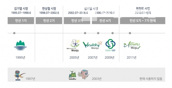 원주시에서 새롭게 발표한 캐릭터 ‘꽁드리’/사진=원주시