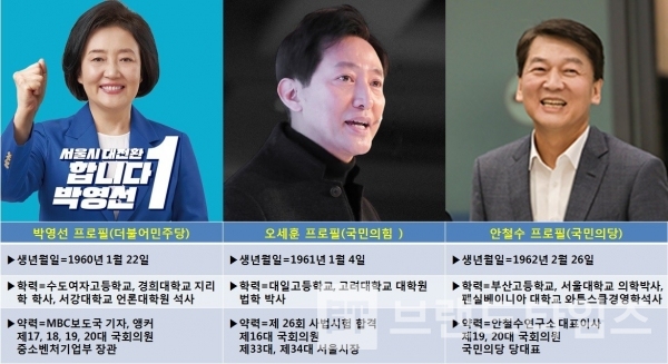 서울시장 후보 박영선, 오세운, 안철수 사진=각 후보자 페이스북/프로필=네이버 개인정보/편집=브랜드타임즈®