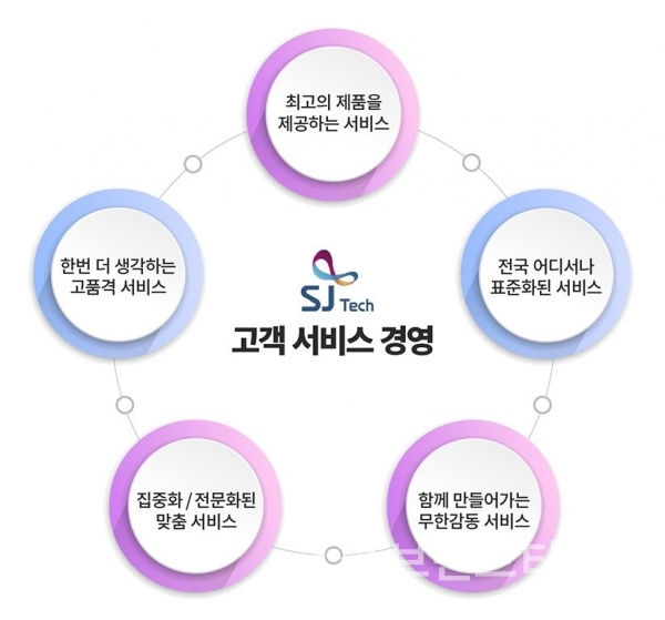 2021년 강원스타기업에 선정된 에스제이테크 기업 철학/사진=에스제이테크 누리집(홈페이지) 갈무리(캡처)