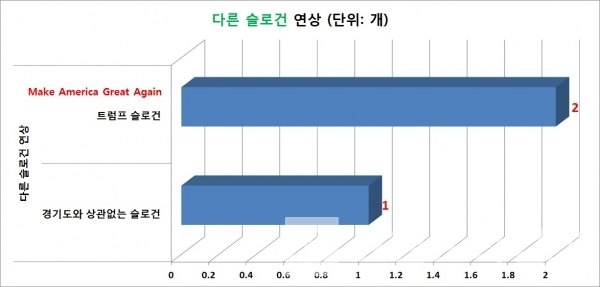 경기도 슬로건 ‘Go Great GYEONGGI’ 다른 슬로건 연상/그림=브랜드타임즈®