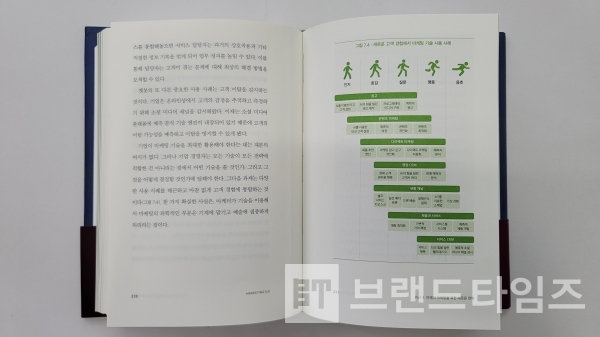 ‘3부 미래의 마케팅을 위한 새로운 전략’ 7장 ‘새로운 고객 경험에서 마케팅 기술 사용 사례’/사진=브랜드타임즈®