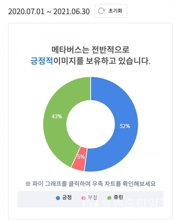 메타버스 긍정 감성 연관어 TOP 10/사진=김상균 교수 페이스북