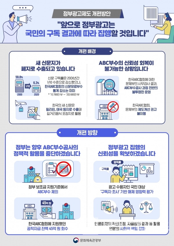 7월 8일 문화체육관광부에서 발표한 정부광고제고 개편방안/사진=문화체육관광부